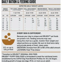 ORIJEN Puppy Grain-Free Dry Puppy Food -Blue Buffalo Shop 101290 PT6. AC SS1800 V1684441149
