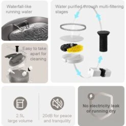 GroovyPets 2.5-L Translucent Pet Drinking Water Fountain Waterer For Cats & Dogs 15 GroovyPets 2.5-L Translucent Pet Drinking Water Fountain Waterer For Cats & Dogs -Blue Buffalo Shop 1016934 PT4. AC SS1800 V1700599031