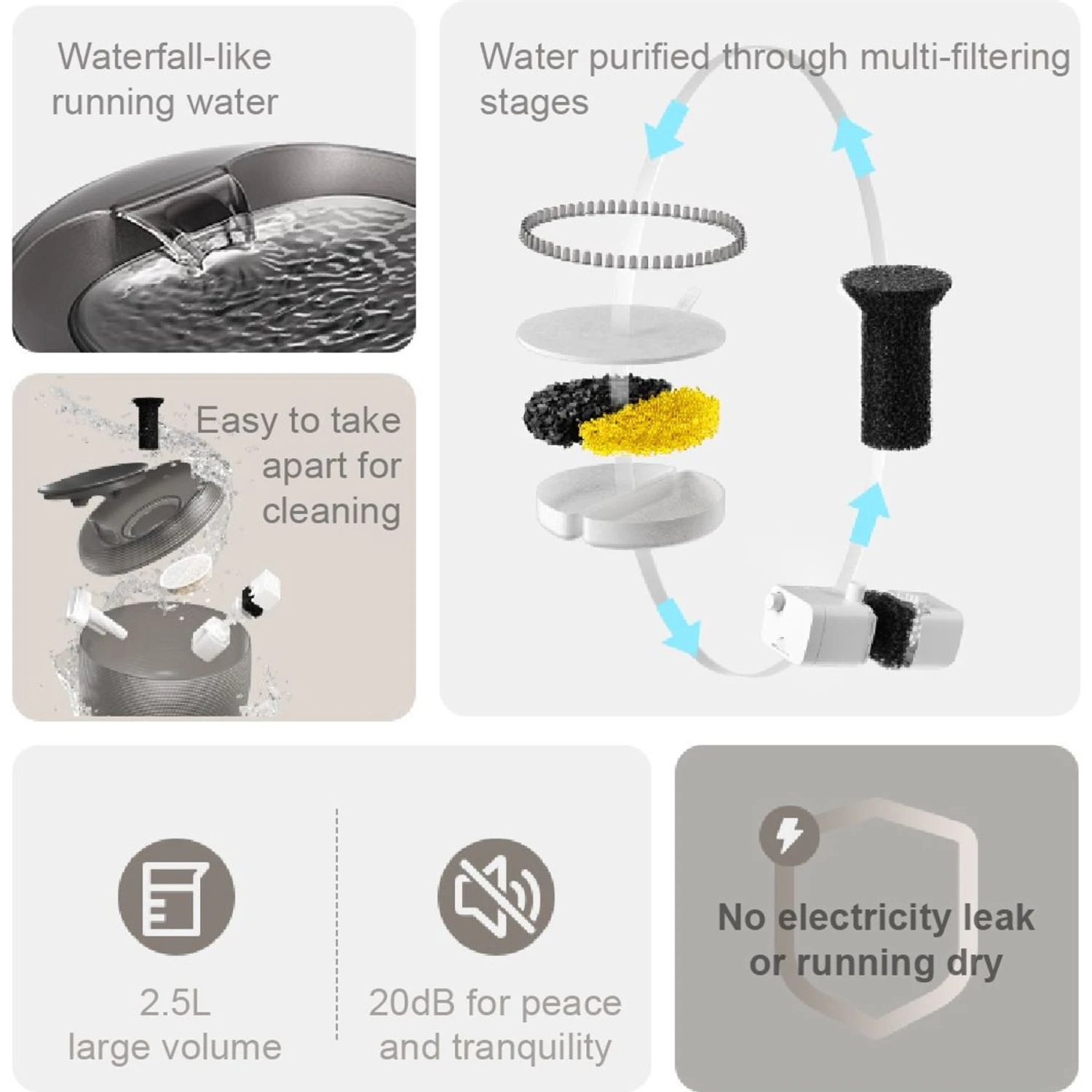 GroovyPets 2.5-L Translucent Pet Drinking Water Fountain Waterer For Cats & Dogs 7 GroovyPets 2.5-L Translucent Pet Drinking Water Fountain Waterer For Cats & Dogs - Image 5