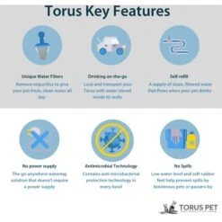 Torus Pet Filtered Dog & Cat Water Bowl 14 Torus Pet Filtered Dog & Cat Water Bowl -Blue Buffalo Shop 108653 PT3. AC SS1800 V1676903621