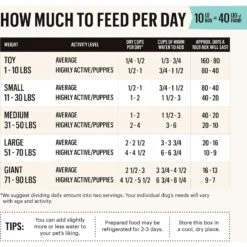 The Honest Kitchen Limited Ingredient Diet Duck Recipe Grain-Free Dehydrated Dog Food 14 The Honest Kitchen Limited Ingredient Diet Duck Recipe Grain-Free Dehydrated Dog Food -Blue Buffalo Shop 111042 PT3. AC SS1800 V1649752300