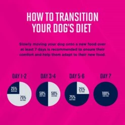 Eukanuba Puppy Mixed Grill Chicken & Beef Dinner In Gravy Canned Dog Food -Blue Buffalo Shop 121990 PT3. AC SS1800 V1620171132