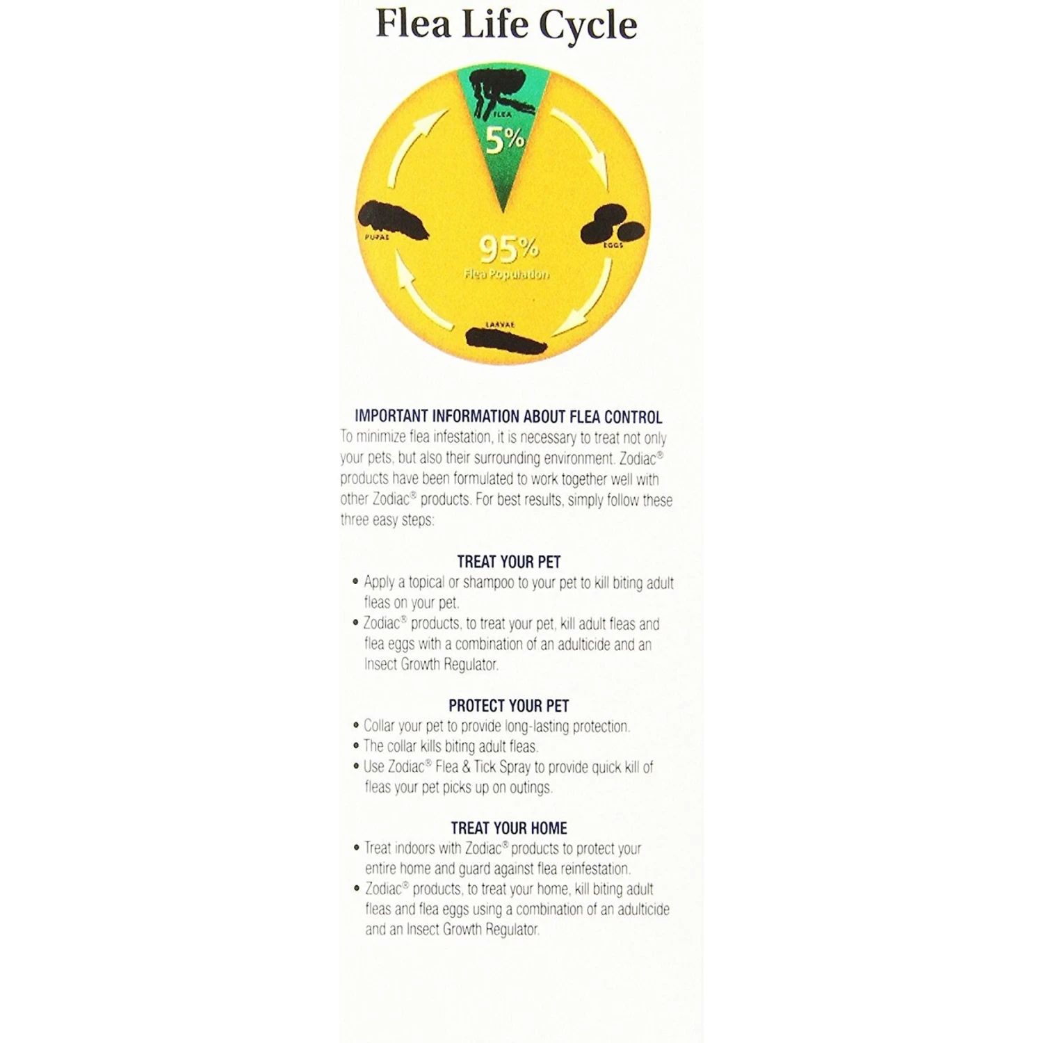 Zodiac Flea & Tick Room Fogger 6 Zodiac Flea & Tick Room Fogger - Image 4