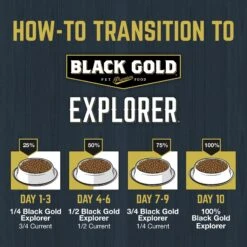 Black Gold Explorer Mature 7+ Formula Dry Dog Food, 40-lb Bag 13 Black Gold Explorer Mature 7+ Formula Dry Dog Food, 40-lb Bag -Blue Buffalo Shop 133069 PT4. AC SS1800 V1652741209