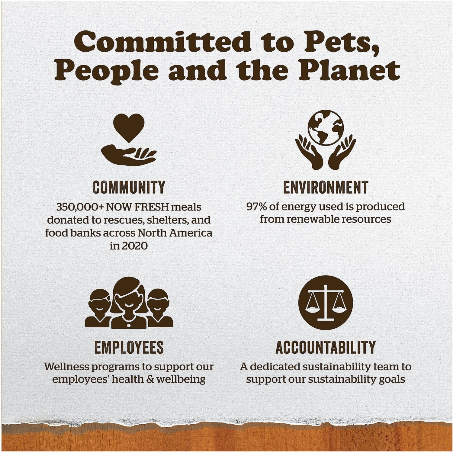 Now Fresh Grain-Free Pork Stew Wet Dog Food 11 Now Fresh Grain-Free Pork Stew Wet Dog Food - Image 9