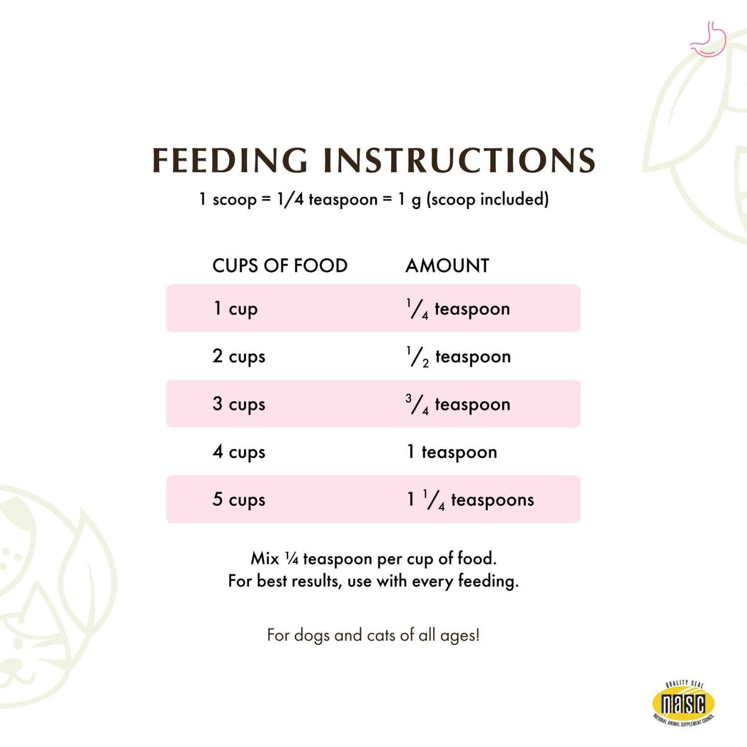 Wholistic Pet Organics Digest-All Plus Digestive Support For Dogs & Cats Supplement 8 Wholistic Pet Organics Digest-All Plus Digestive Support For Dogs & Cats Supplement - Image 6