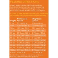 Dr. Tim's Weight Management Metabolite Formula Grain-Free Dry Dog Food -Blue Buffalo Shop 145353 PT8. AC SS1800 V1667864762