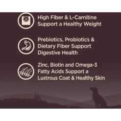 Wellness CORE Grain-Free Small Breed Healthy Weight Deboned Turkey Recipe Dry Dog Food -Blue Buffalo Shop 145477 PT2. AC SS1800 V1677613582