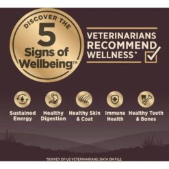 Wellness CORE Grain-Free Small Breed Healthy Weight Deboned Turkey Recipe Dry Dog Food -Blue Buffalo Shop 145477 PT3. AC SS1800 V1606180610