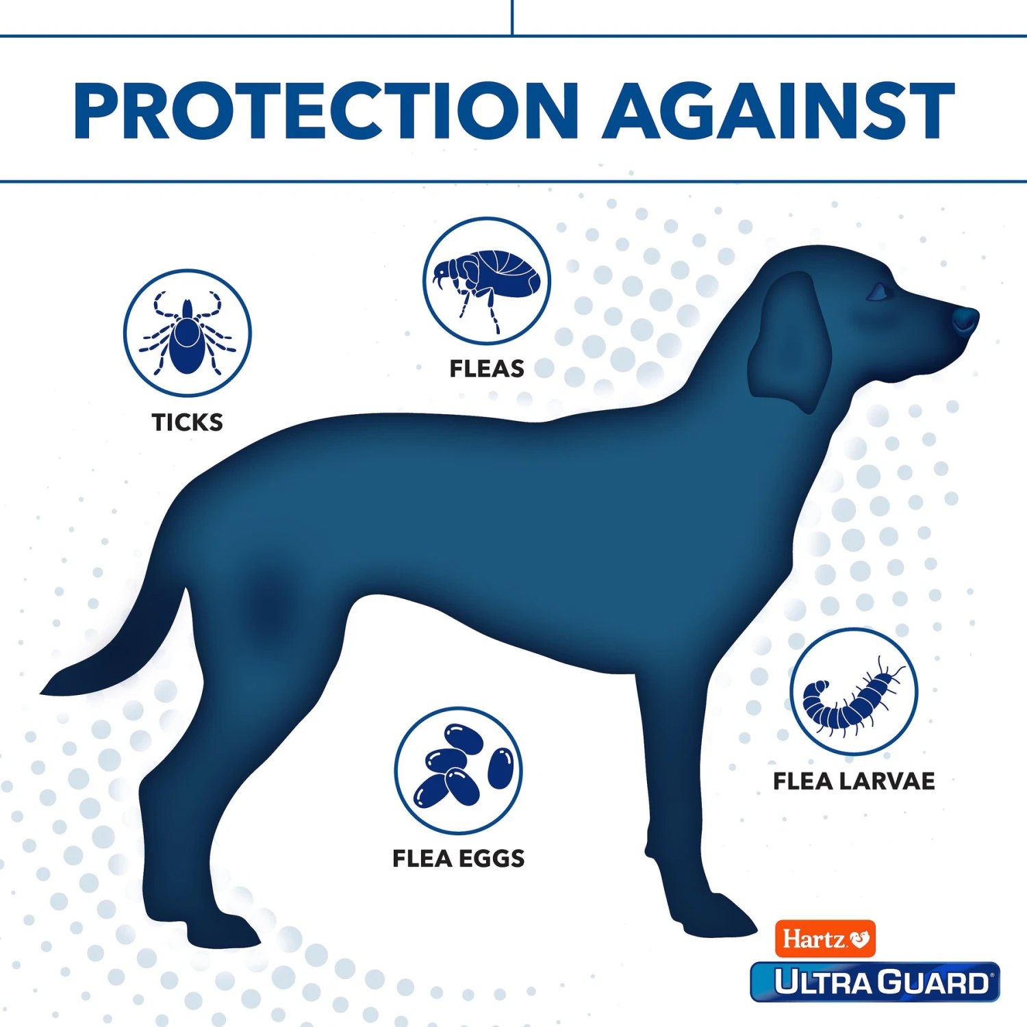Hartz UltraGuard Pro Reflecting Flea & Tick Collar For Dogs & Puppies 6 Hartz UltraGuard Pro Reflecting Flea & Tick Collar For Dogs & Puppies - Image 4