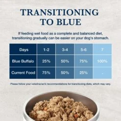 Blue Buffalo Natural Veterinary Diet W+U Weight Management + Urinary Care Chicken Wet Dog Food -Blue Buffalo Shop 147694 PT7. AC SS1800 V1695136875