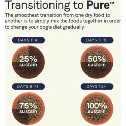 CANIDAE Grain-Free PURE Limited Ingredient Bison, Lentil & Carrot Recipe Dry Dog Food -Blue Buffalo Shop 148596 PT7. AC SS1800 V1643679151