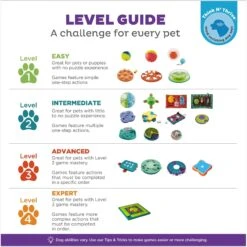 Nina Ottosson By Outward Hound Puppy Smart Dog Toy 17 Nina Ottosson By Outward Hound Puppy Smart Dog Toy -Blue Buffalo Shop 148603 PT6. AC SS1800 V1694457274