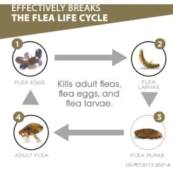 Frontline Gold For Dogs Flea & Tick Treatment (Small Dog, 5-22 Lbs) -Blue Buffalo Shop 151399 PT2. AC SS1800 V1687351079