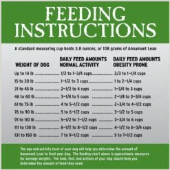 Annamaet Grain-Free Lean Low Fat Formula Dry Dog Food -Blue Buffalo Shop 151670 PT8. AC SS1800 V1613100078