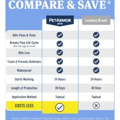 PetArmor Plus Flea & Tick Spot Treatment For Dogs, 89-132 Lbs -Blue Buffalo Shop 154792 PT6. AC SS1800 V1701361553