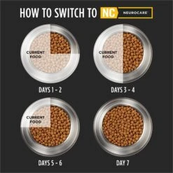 Purina Pro Plan Veterinary Diets Neurocare Dry Dog Food -Blue Buffalo Shop 160904 PT6. AC SS1800 V1700158122