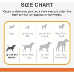 Nylabone Just For Puppies Double Action Bone Puppy Dog Teething Chew Toy, Banana & Peanut Butter -Blue Buffalo Shop 161303 PT3. AC SS1800 V1693418697