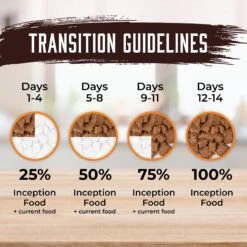 Inception Chicken & Pork Recipe Canned Dog Food, 13-oz, Case Of 12 16 Inception Chicken & Pork Recipe Canned Dog Food, 13-oz, Case Of 12 -Blue Buffalo Shop 213544 PT5. AC SS1800 V1642581090