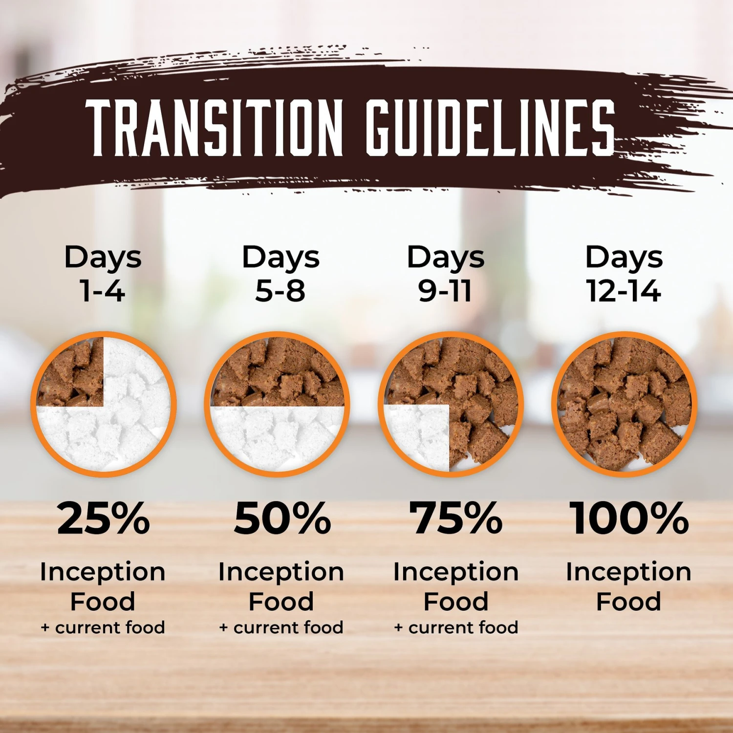 Inception Chicken & Pork Recipe Canned Dog Food, 13-oz, Case Of 12 8 Inception Chicken & Pork Recipe Canned Dog Food, 13-oz, Case Of 12 - Image 6