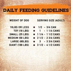 Inception Chicken & Pork Recipe Canned Dog Food, 13-oz, Case Of 12 19 Inception Chicken & Pork Recipe Canned Dog Food, 13-oz, Case Of 12 -Blue Buffalo Shop 213544 PT8. AC SS1800 V1582043979