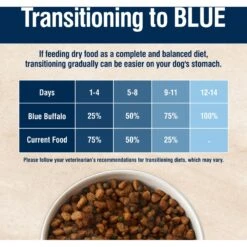 Blue Buffalo True Solutions Healthy Weight Natural Weight Control Chicken Adult Dry Dog Food -Blue Buffalo Shop 218276 PT7. AC SS1800 V1676651202