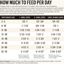 The Honest Kitchen Whole Food Clusters Chicken Recipe Puppy Blend Grain-Free Dehydrated Dog Food 14 The Honest Kitchen Whole Food Clusters Chicken Recipe Puppy Blend Grain-Free Dehydrated Dog Food -Blue Buffalo Shop 221991 PT3. AC SS1800 V1659908547