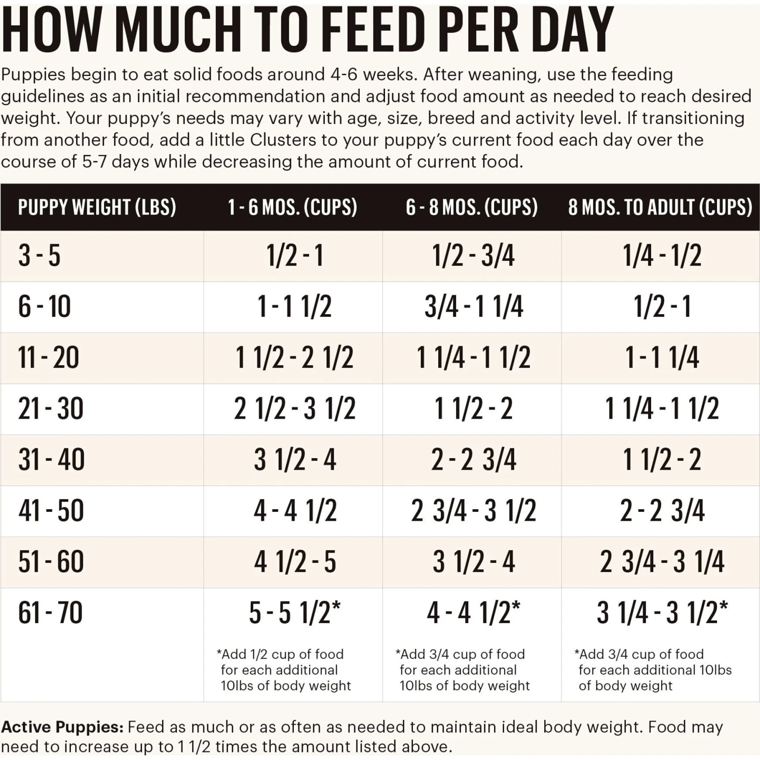 The Honest Kitchen Whole Food Clusters Chicken Recipe Puppy Blend Grain-Free Dehydrated Dog Food 6 The Honest Kitchen Whole Food Clusters Chicken Recipe Puppy Blend Grain-Free Dehydrated Dog Food - Image 4