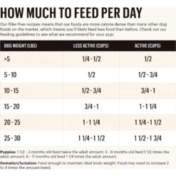 The Honest Kitchen Whole Food Clusters Chicken Recipe Small Breed Grain-Free Dog Food 14 The Honest Kitchen Whole Food Clusters Chicken Recipe Small Breed Grain-Free Dog Food -Blue Buffalo Shop 221995 PT3. AC SS1800 V1659908488