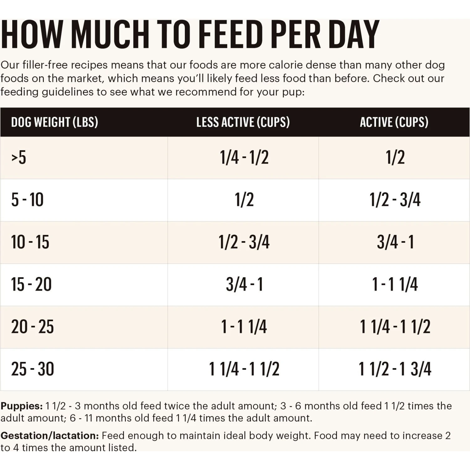 The Honest Kitchen Whole Food Clusters Chicken Recipe Small Breed Grain-Free Dog Food 6 The Honest Kitchen Whole Food Clusters Chicken Recipe Small Breed Grain-Free Dog Food - Image 4