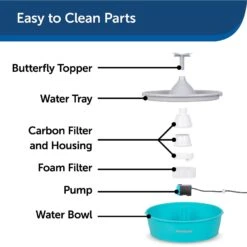 PetSafe Drinkwell Butterfly Dog & Cat Drinking Fountain, 50-oz -Blue Buffalo Shop 222223 PT6. AC SS1800 V1598656014