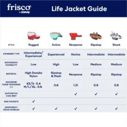 Frisco Rugged Dog Life Jacket -Blue Buffalo Shop 247879 PT2. AC SS1800 V1677271693