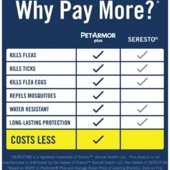 PetArmor Plus Flea & Tick Collar For Dogs 14 PetArmor Plus Flea & Tick Collar For Dogs -Blue Buffalo Shop 254560 PT3. AC SS1800 V1619207815