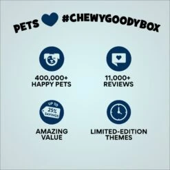 Goody Box Birthday Dog Toys & Treats -Blue Buffalo Shop 259001 PT7. AC SS1800 V1689886669