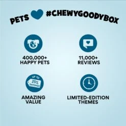 Goody Box Birthday Dog Toys & Treats -Blue Buffalo Shop 259001 PT8. AC SS1800 V1689886667