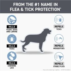 Frontline Shield Flea & Tick Treatment For Small Dogs, 11 - 20 Lbs -Blue Buffalo Shop 263171 PT1. AC SS1800 V1696451583