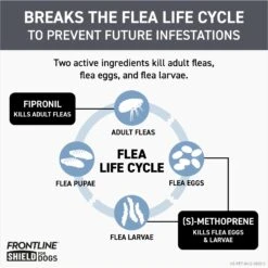 Frontline Shield Flea & Tick Treatment For Small Dogs, 11 - 20 Lbs -Blue Buffalo Shop 263171 PT3. AC SS1800 V1696449632