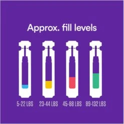 Capstar Flea Oral Treatment For Dogs, Over 25 Lbs & Onguard Plus Flea & Tick Spot Treatment For Dogs, 89-132 Lbs -Blue Buffalo Shop 297658 PT7. AC SS1800 V1669148380