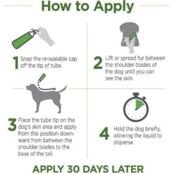 TevraPet Naturals Flea & Tick Topicals For Dogs -Blue Buffalo Shop 306665 PT4. AC SS1800 V1623365968