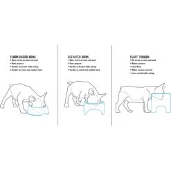 Fluff Trough Binge Blocker Elevated Dog & Cat Slow Feeder -Blue Buffalo Shop 311088 PT2. AC SS1800 V1625874962