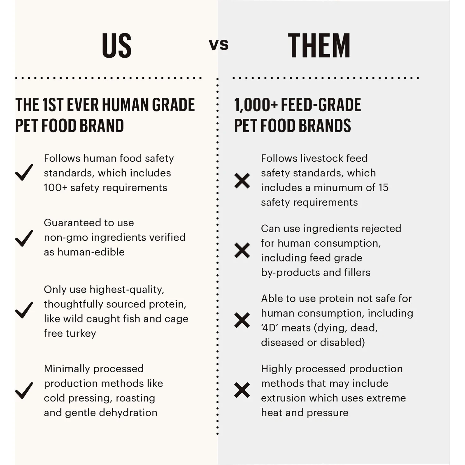 The Honest Kitchen Gourmet Grains Chicken & Duck Recipe Dehydrated Dog Food 9 The Honest Kitchen Gourmet Grains Chicken & Duck Recipe Dehydrated Dog Food - Image 7