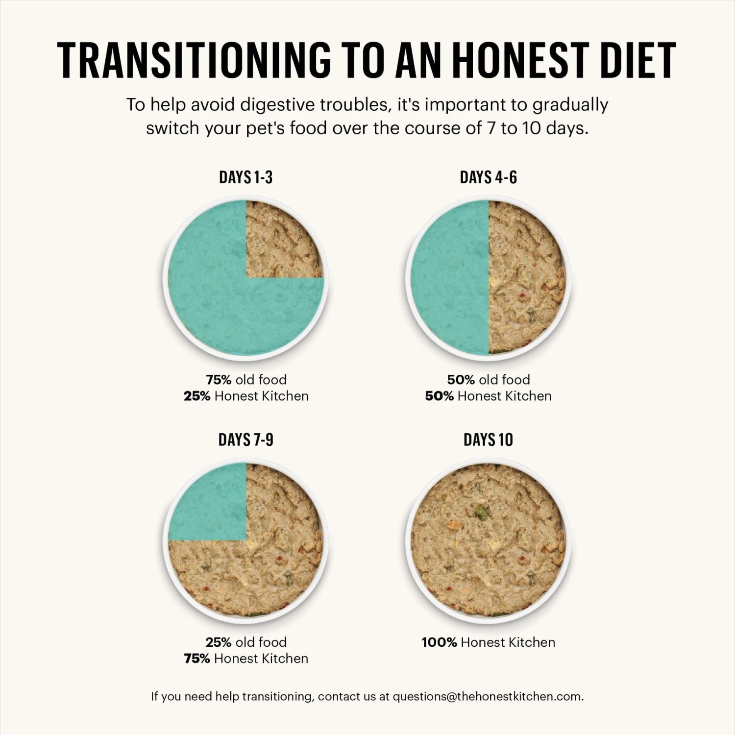 The Honest Kitchen Gourmet Grains Chicken & Duck Recipe Dehydrated Dog Food 11 The Honest Kitchen Gourmet Grains Chicken & Duck Recipe Dehydrated Dog Food - Image 9