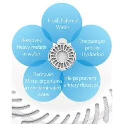 Pet Life Auto-Myst 2-in-1 Filtered Water Dispenser & Food Bowl Replacement Filters, 6 Count -Blue Buffalo Shop 328525 PT2. AC SS1800 V1631314600