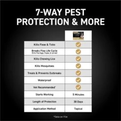 NextStar Flea & Tick Spot Treatment For Medium Dogs, 23-44 Lbs 15 NextStar Flea & Tick Spot Treatment For Medium Dogs, 23-44 Lbs -Blue Buffalo Shop 346071 PT4. AC SS1800 V1693405666