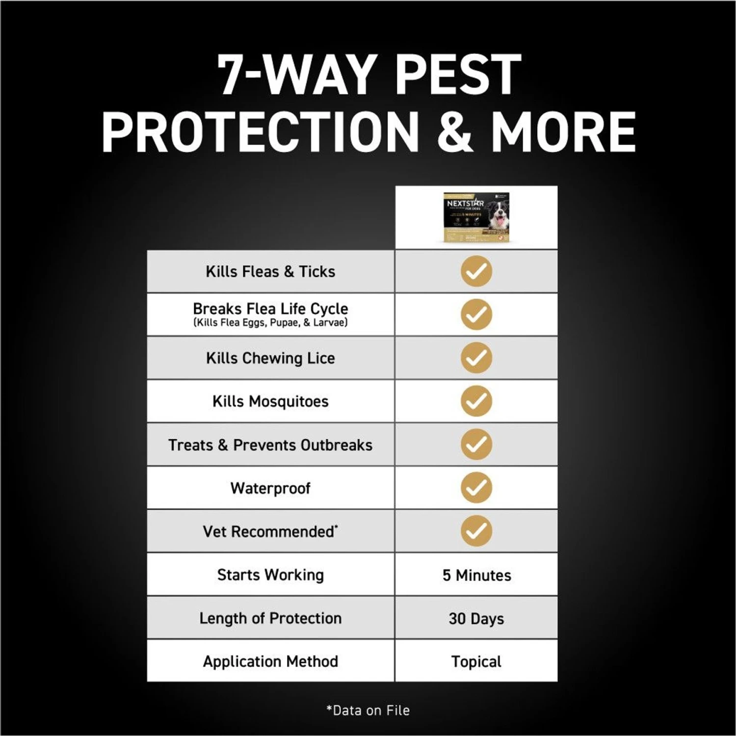 NextStar Flea & Tick Spot Treatment For Medium Dogs, 23-44 Lbs 7 NextStar Flea & Tick Spot Treatment For Medium Dogs, 23-44 Lbs - Image 5