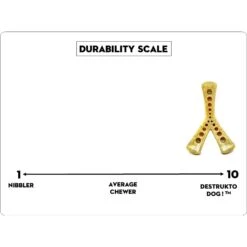 SodaPup Nylon Mod Wishbone Chew & Enrichment Dog Toy -Blue Buffalo Shop 347068 PT6. AC SS1800 V1638339728