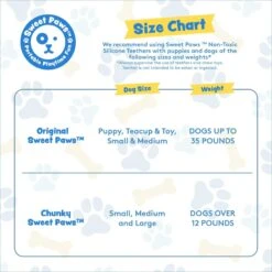 Sweet Paws Chunky Wearable Puppy Teether Stack Dog Toy, 2 Count 17 Sweet Paws Chunky Wearable Puppy Teether Stack Dog Toy, 2 Count -Blue Buffalo Shop 347877 PT6. AC SS1800 V1660773197