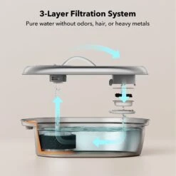 Petlibro Stainless Steel Dog & Cat Water Fountain, 2-L -Blue Buffalo Shop 352550 PT4. AC SS1800 V1689084885