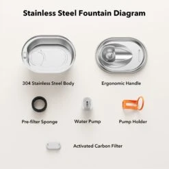 Petlibro Stainless Steel Dog & Cat Water Fountain, 2-L -Blue Buffalo Shop 352550 PT7. AC SS1800 V1689084898