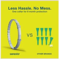 Seresto Flea & Tick Collar For Dogs, Up To 18 Lbs & Advantage Yard & Premise Spray -Blue Buffalo Shop 357285 PT4. AC SS1800 V1651669584
